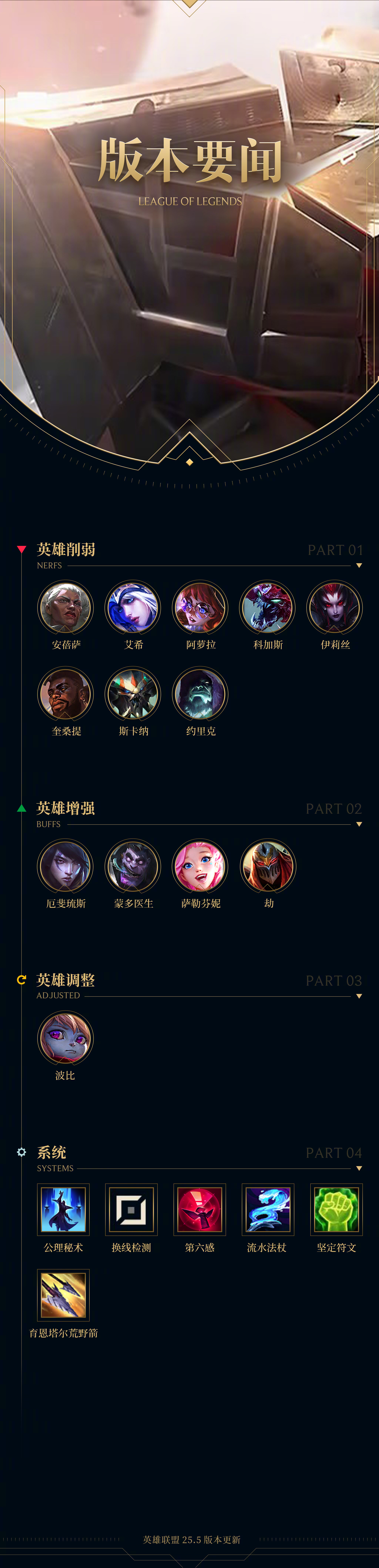 英雄联盟赔率刷新纪录，竞猜热度飙升