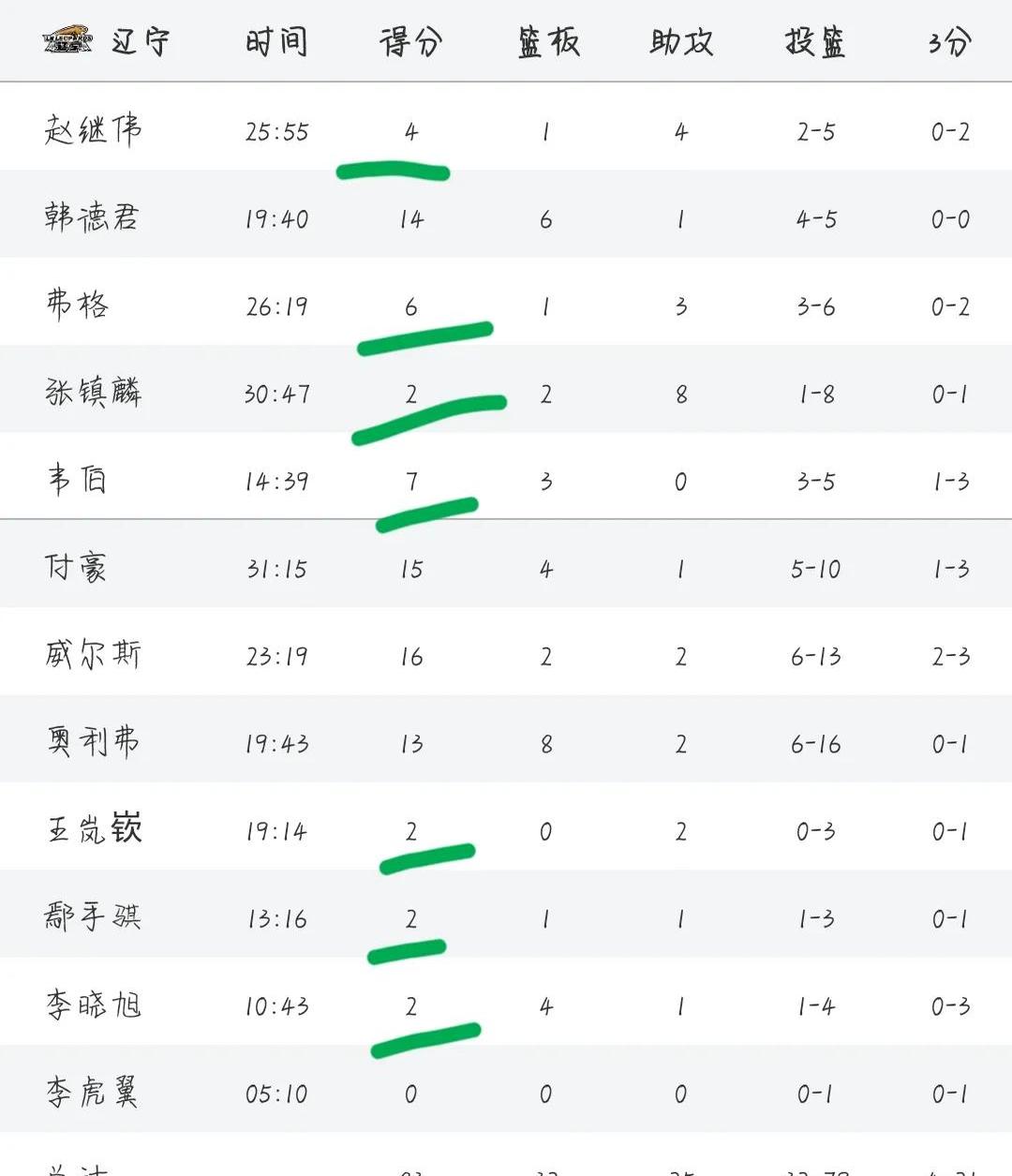 CBA赔率刷新纪录，竞猜热度飙升