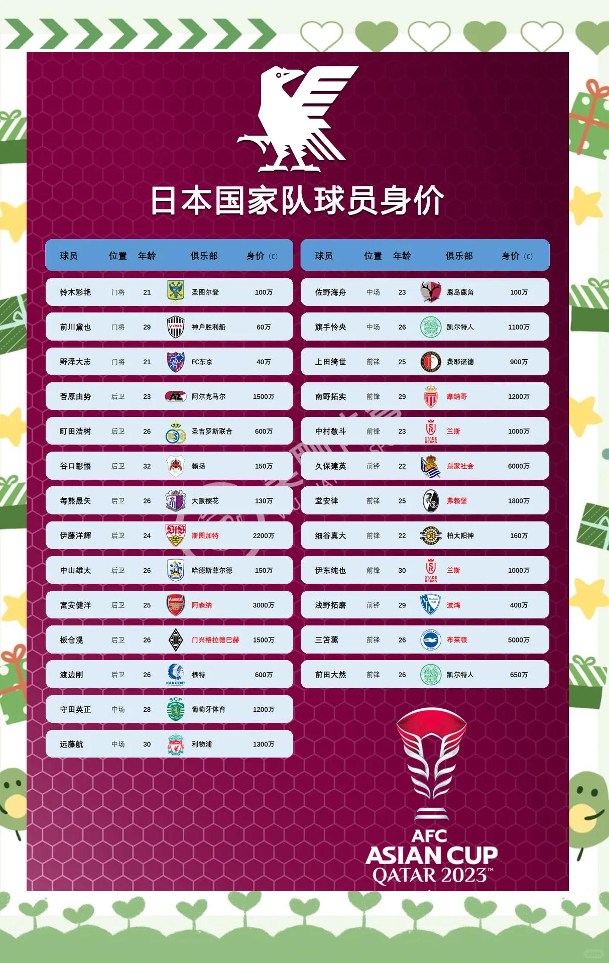 日本队横扫印尼队，安赛龙刷新纪录